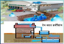 Rain Water: वर्षा-जल का करें सदुपयोग! Use rain water properly