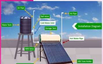 use solar water heater -sachi shiksha hindi