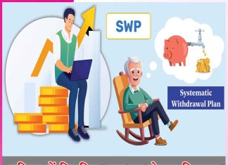 Systematic Withdrawal Plan