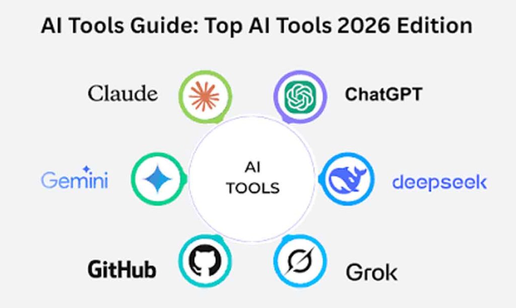 AI: एआई की मदद से बुजुर्ग बनें स्मार्ट 2 ai tool